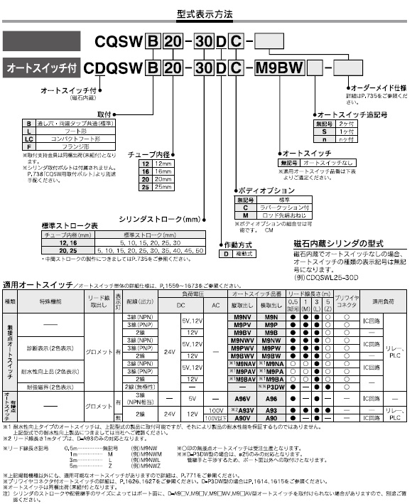 CQSW,CDQSWシリーズ 型式表示方法2