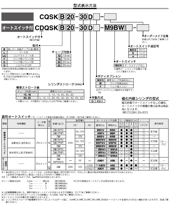 CQSK,CDQSKシリーズ 型式表示方法2