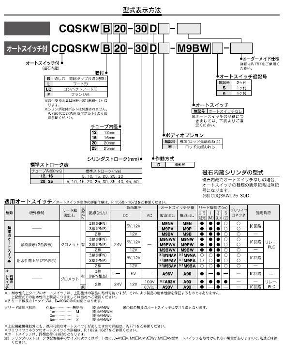 CQSKW,CDQSKWシリーズ 型式表示方法2