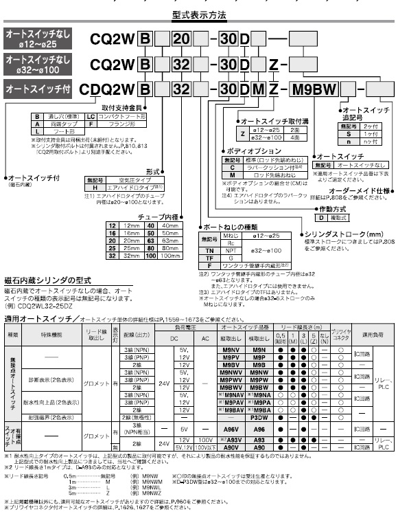 CQ2W,CDQ2Wシリーズ 型式表示方法2