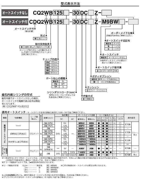 CQ2WB-DC,CDQ2WB-DCシリーズ 型式表示方法2