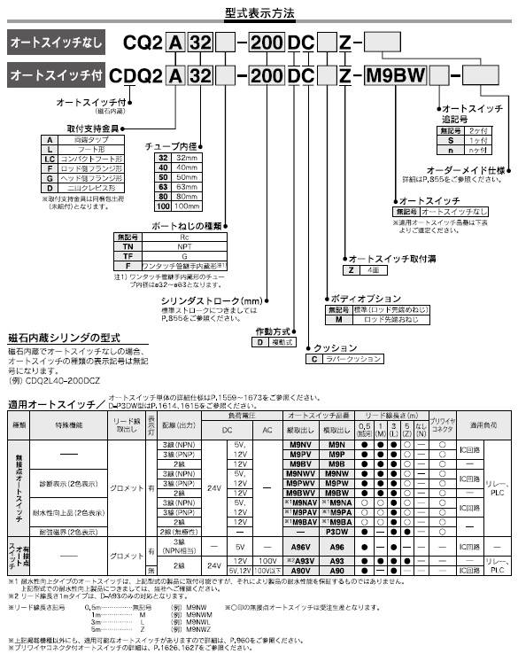 CQ2-DC,CDQ2-DCシリーズ 型式表示方法2
