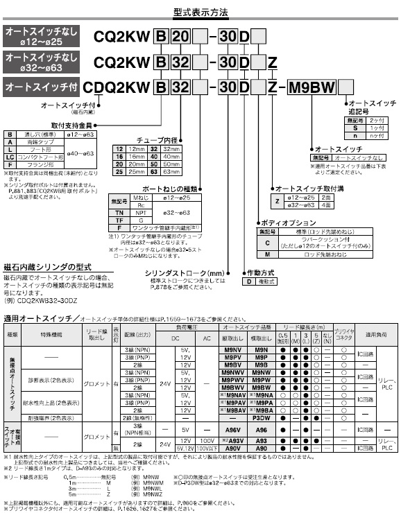 CQ2KW-D,CDQ2KW-Dシリーズ 型式表示方法2