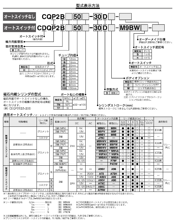 CQP2B-D,CDQP2B-Dシリーズ 型式表示方法2