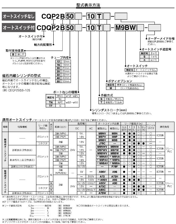 CQP2B-S,T CDQP2B-S,Tシリーズ 型式表示方法2