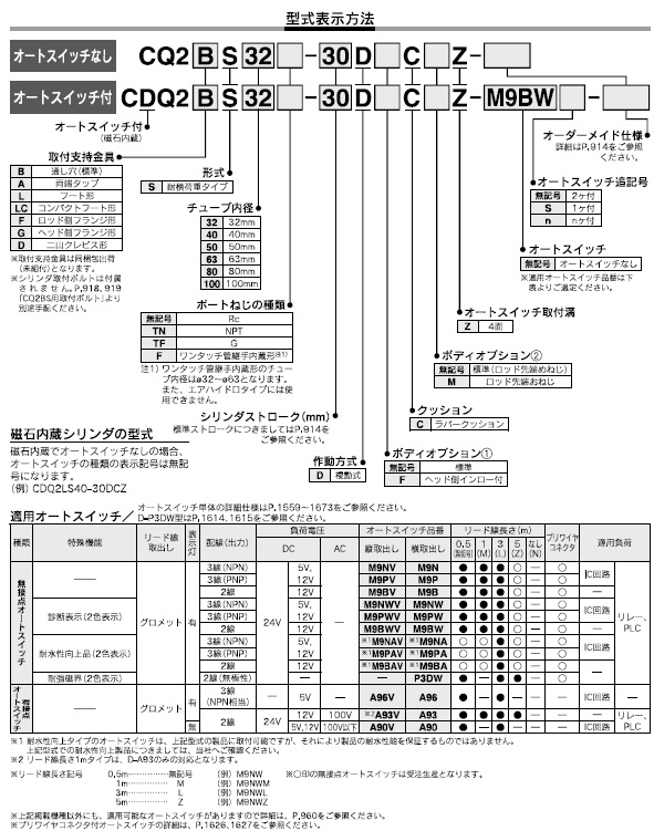 CQ2_S,CDQ2_Sシリーズ 型式表示方法2