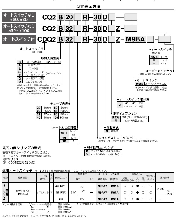 CQ2_R,V CDQ2_R,Vシリーズ 型式表示方法2