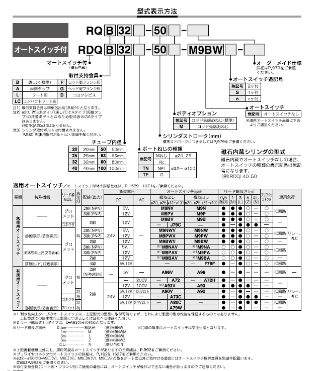 RQ,RDQシリーズ 型式表示方法2