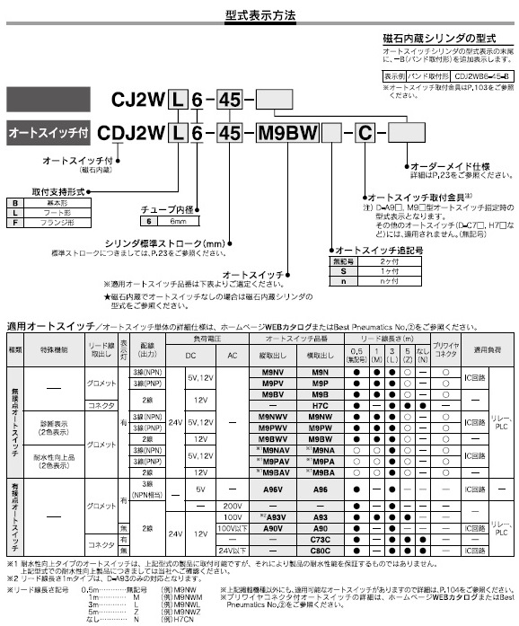 CJ2W,CDJ2Wシリーズ 型式表示方法2