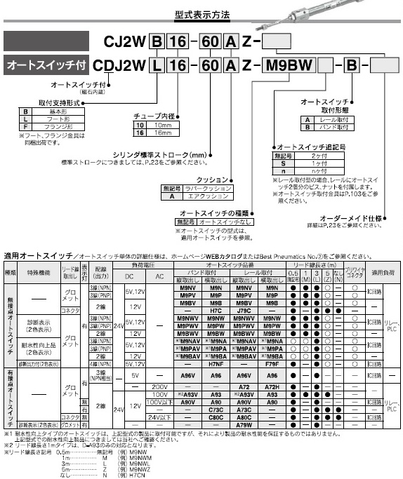 CJ2W,CDJ2Wシリーズ 型式表示方法3