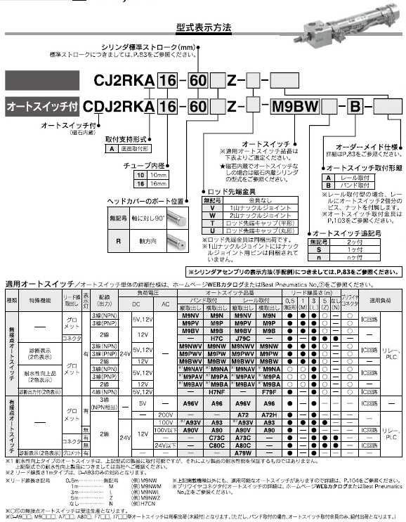 CJ2K,CDJ2Kシリーズ 型式表示方法2