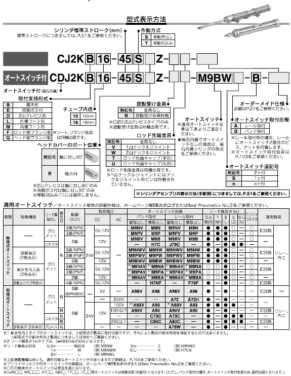 CJ2K_S,_T,CDJ2K_S,_Tシリーズ 型式表示方法2