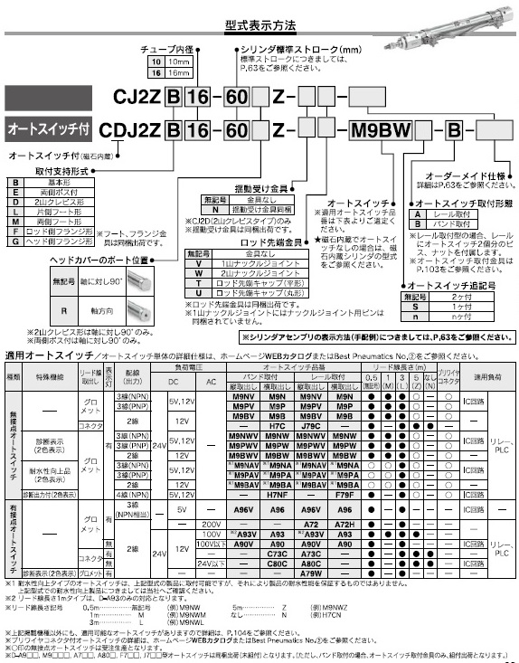 CJ2Z,CDJ2Zシリーズ 型式表示方法2