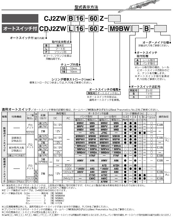 CJ2ZW,CDJ2ZWシリーズ 型式表示方法2