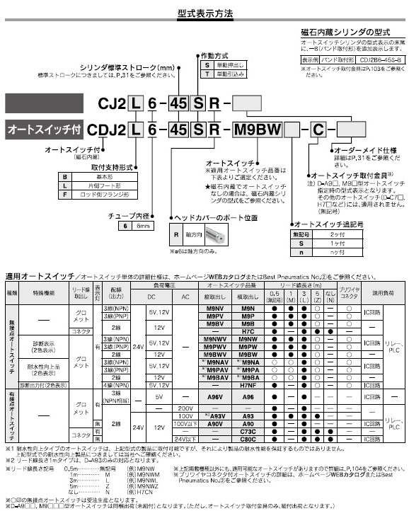 CJ2-R,CDJ2-Rシリーズ 型式表示方法2