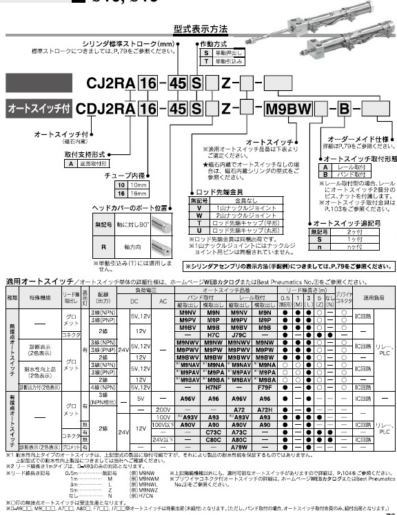 CJ2RA_S,_T,CDJ2RA_S,_Tシリーズ 型式表示方法2