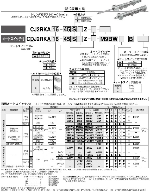 CJ2RK_S,_T,CDJ2RK_S,_Tシリーズ 型式表示方法2