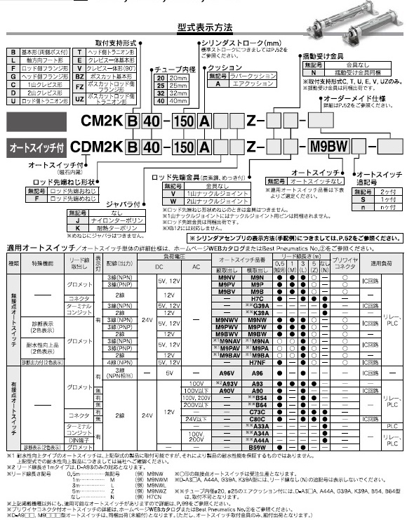 CM2K,CDM2Kシリーズ 型式表示方法2