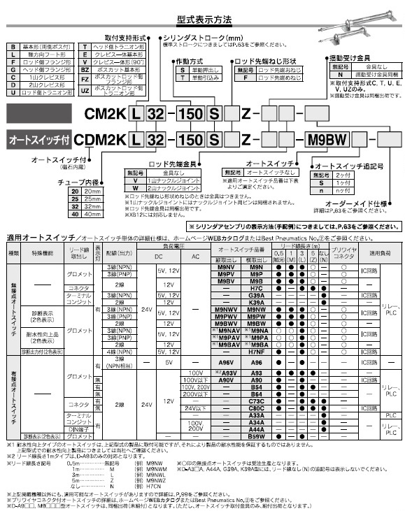 CM2K_S,_T,CDM2K_S,_Tシリーズ 型式表示方法2