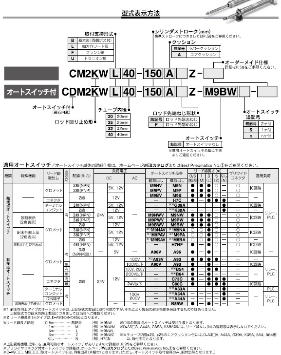 CM2KW,CDM2KWシリーズ 型式表示方法2
