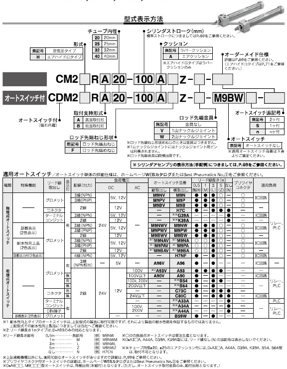 CM2_R,CDM2_Rシリーズ 型式表示方法2