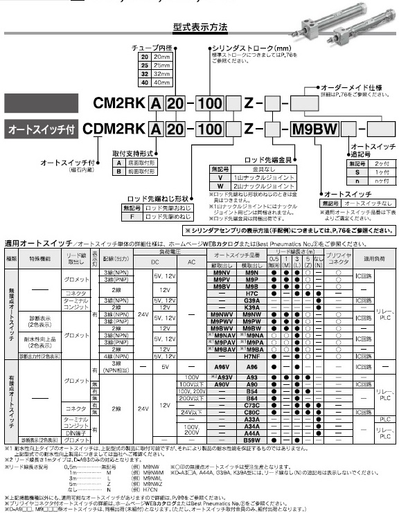 CM2RK,CDM2RKシリーズ 型式表示方法2
