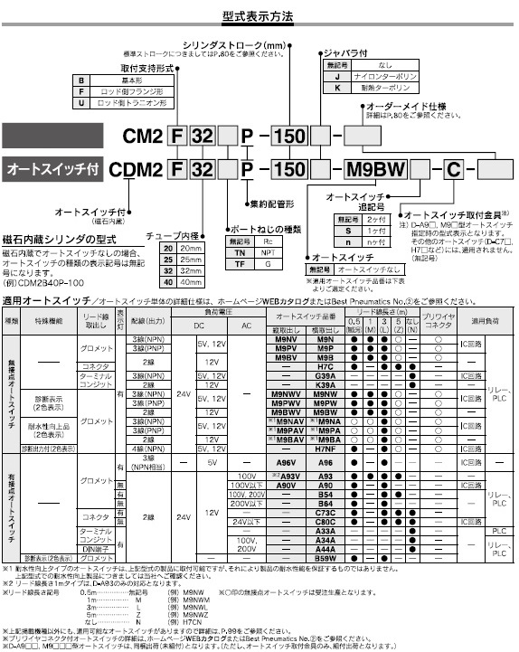 CM2_P,CDM2_Pシリーズ 型式表示方法2