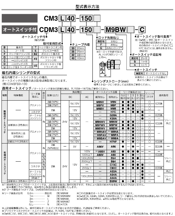 CM3,CDM3シリーズ 型式表示方法2