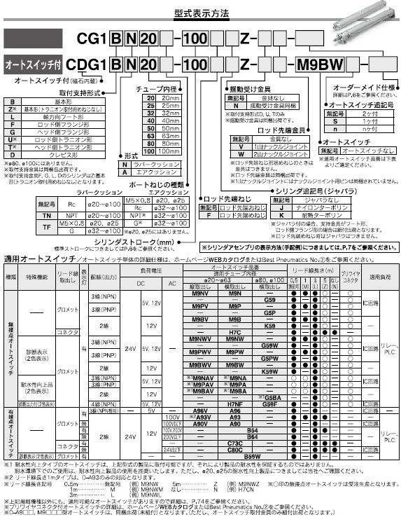 CG1,CDG1シリーズ 型式表示方法2
