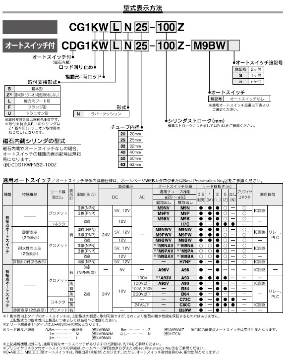 CG1KW_N,CDG1KW_Nシリーズ 型式表示方法2