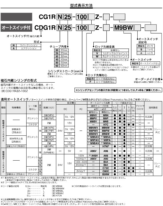 CG1R,CDG1Rシリーズ 型式表示方法2