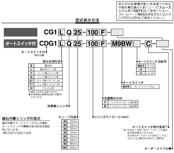 CG1_Q,CDG1_Qシリーズ 型式表示方法2