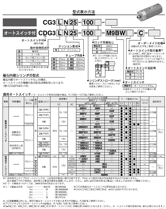 CG3,CDG3シリーズ 型式表示方法2