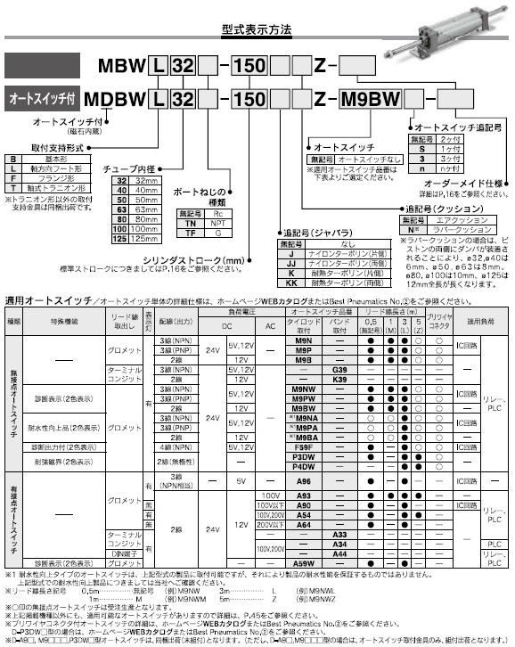 MBW,MDBWシリーズ 型式表示方法2