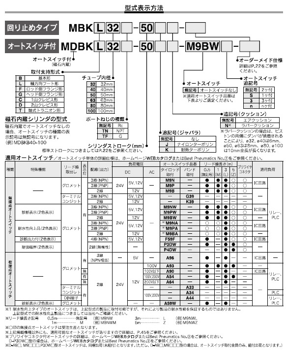MBK,MDBKシリーズ 型式表示方法2