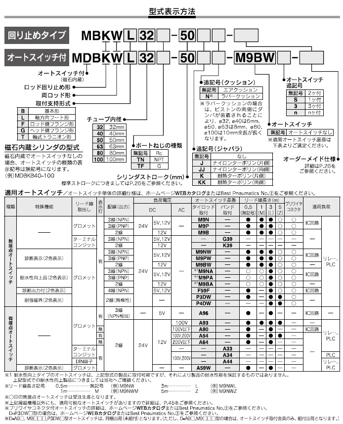 MBKW,MDBKWシリーズ 型式表示方法2