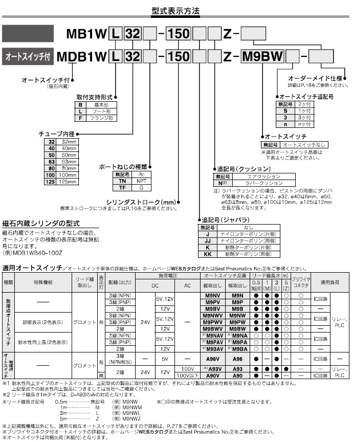 MB1W,MDB1Wシリーズ 型式表示方法2