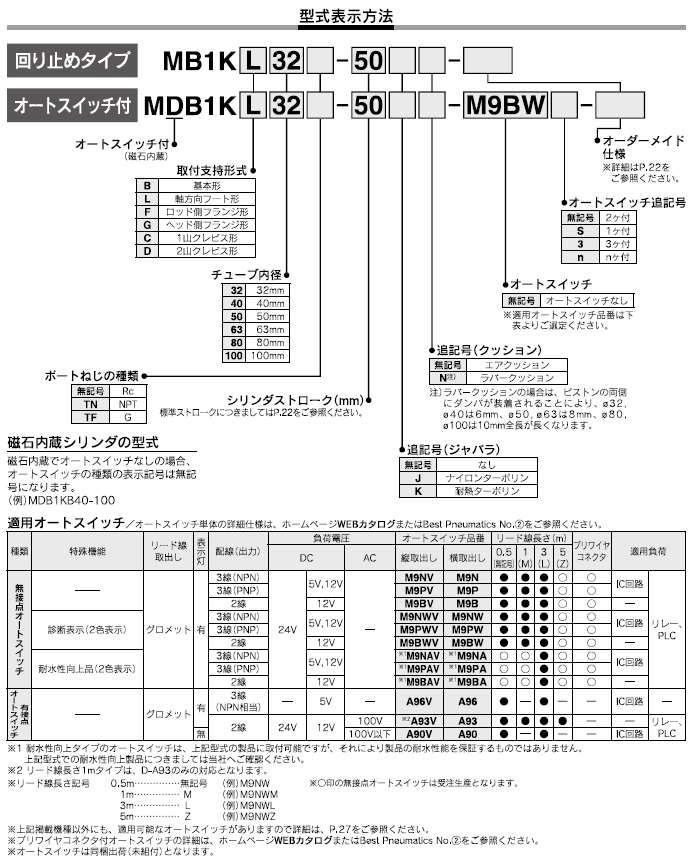 MB1K,MDB1Kシリーズ 型式表示方法2