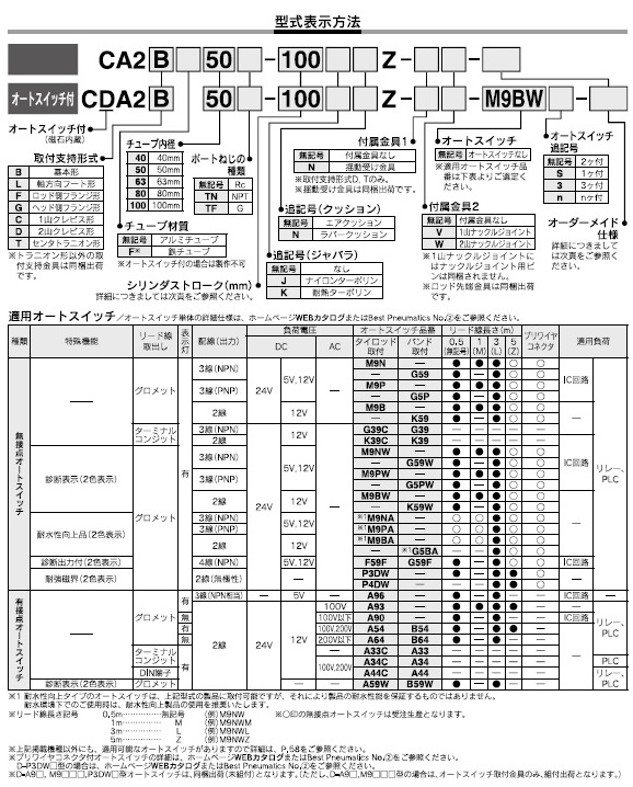 CA2,CDA2シリーズ 型式表示方法2