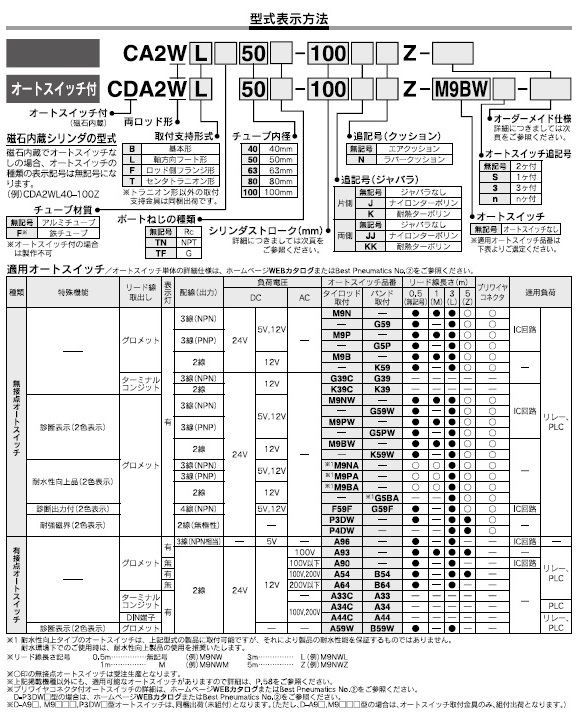 CA2W,CDA2Wシリーズ 型式表示方法2