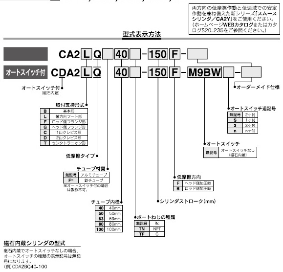 CA2_Q,CDA2_Qシリーズ 型式表示方法2