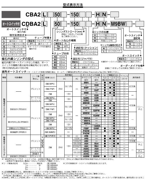 CBA2,CDBA2シリーズ 型式表示方法2