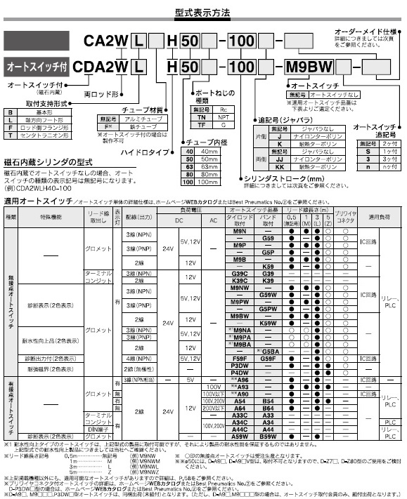 CA2W_H,CDA2W_Hシリーズ 型式表示方法2