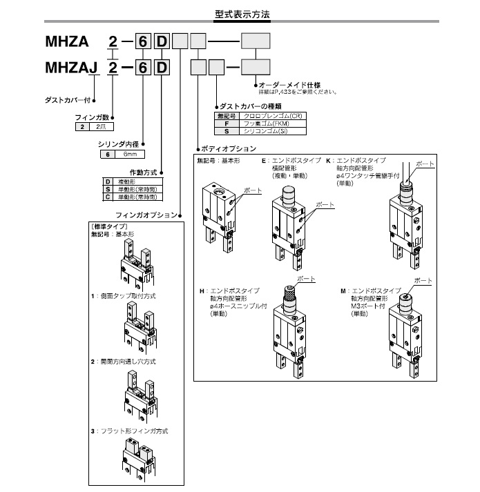 MHZA2シリーズ 型式表示方法2