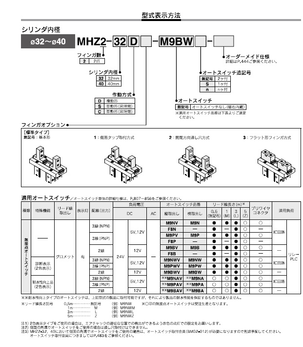 MHZ2シリーズ 型式表示方法2