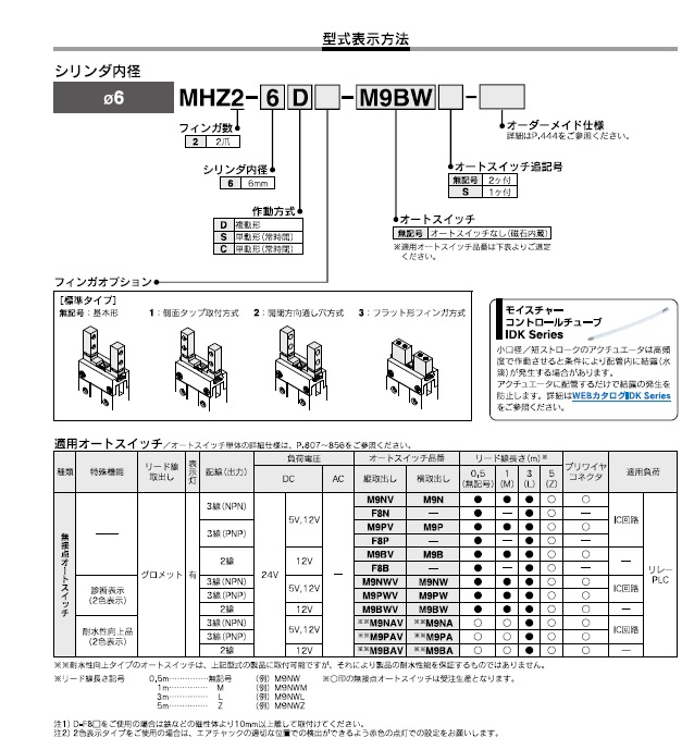 MHZ2シリーズ 型式表示方法3