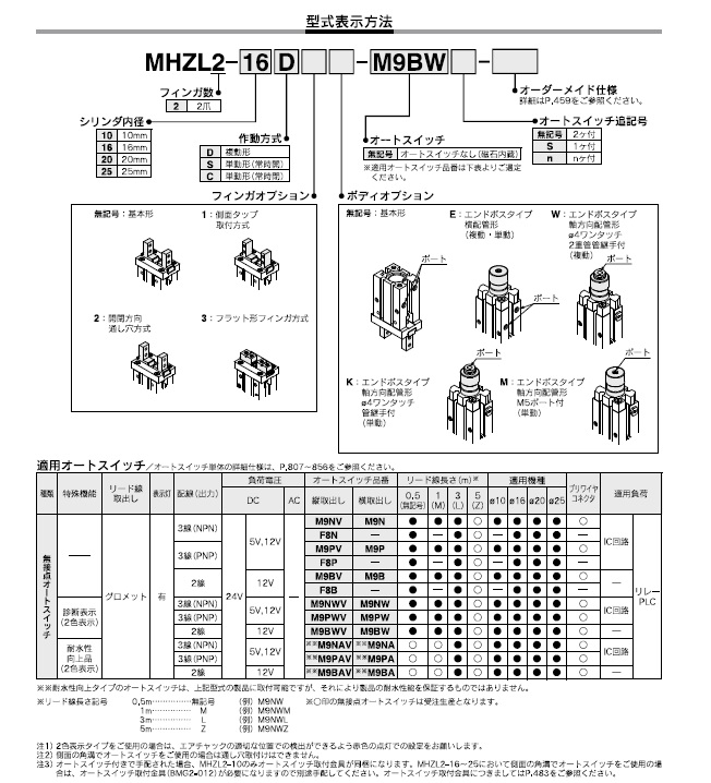 MHZL2シリーズ 型式表示方法2