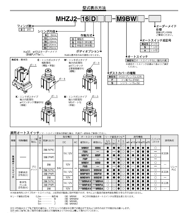 MHZJ2シリーズ 型式表示方法2