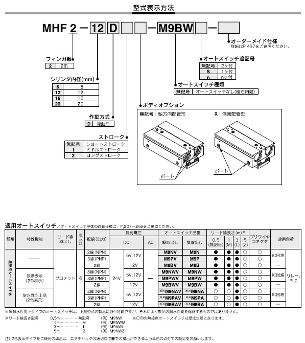 MHF2シリーズ 型式表示方法2