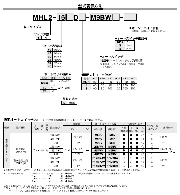 MHL2シリーズ 型式表示方法2